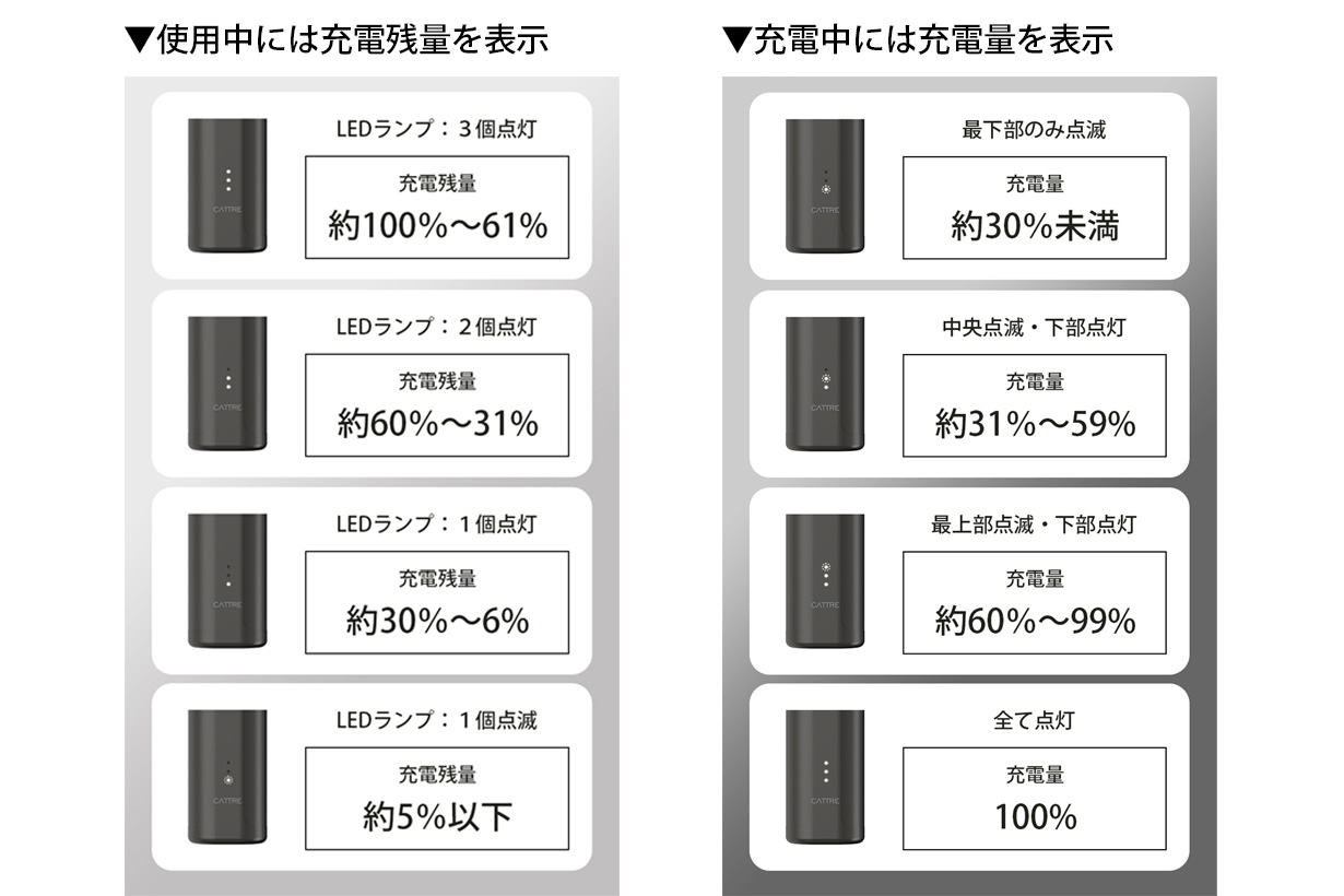 充電表示ランプ